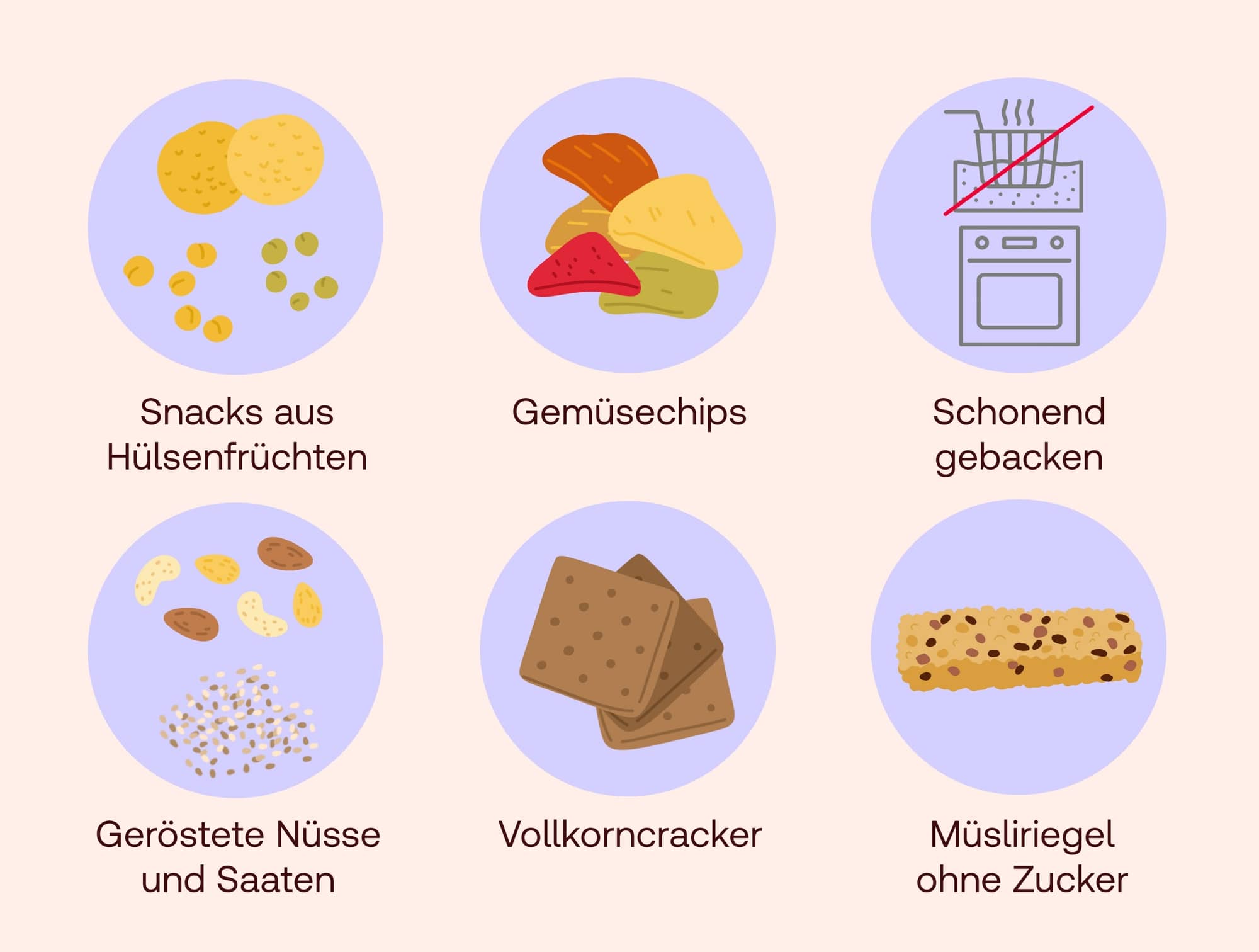 Alternativen zu Chips im Überblick