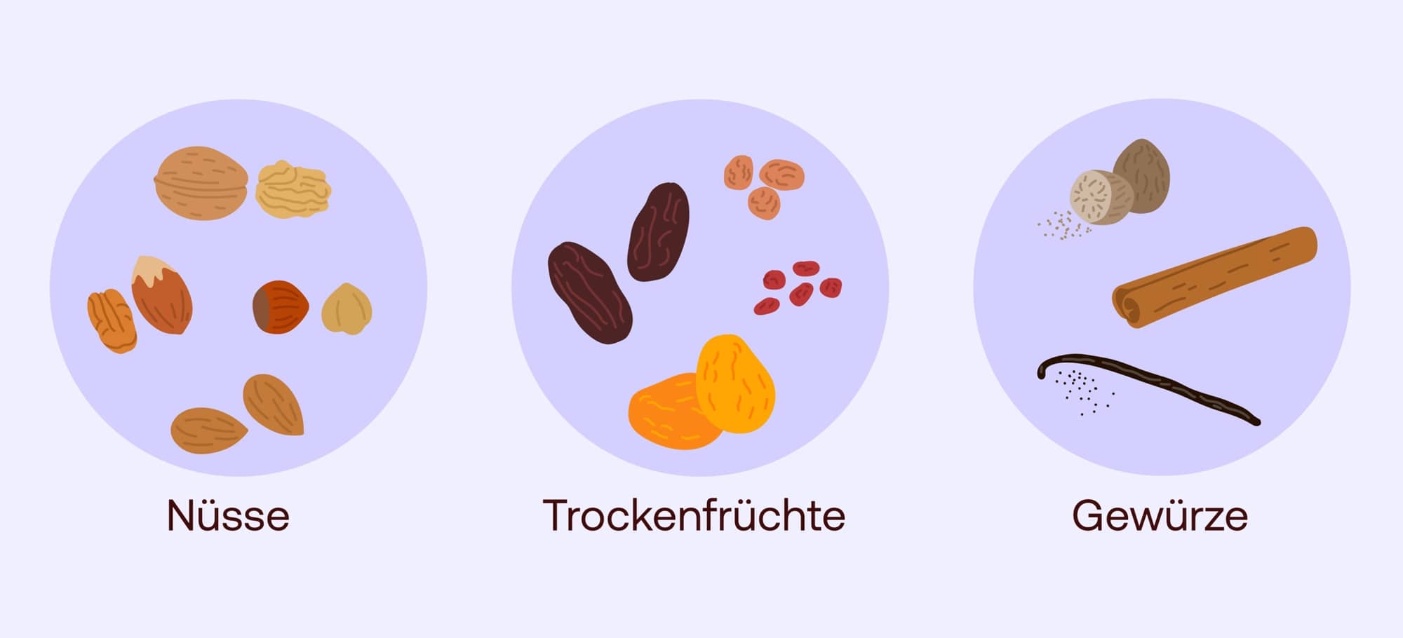 Nüsse, Trockenfrüchte und Gewürze