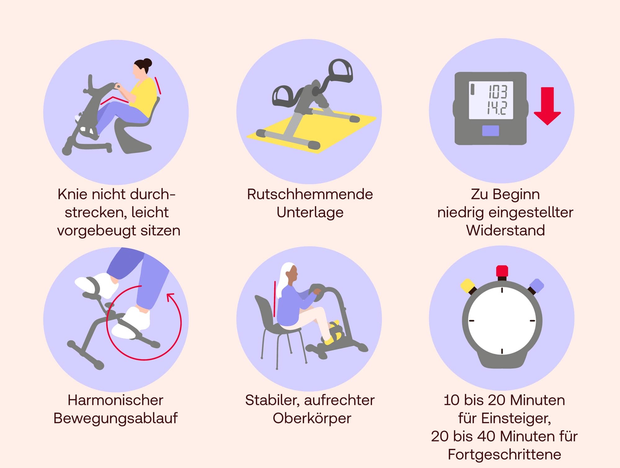 Beintrainer richtig nutzen