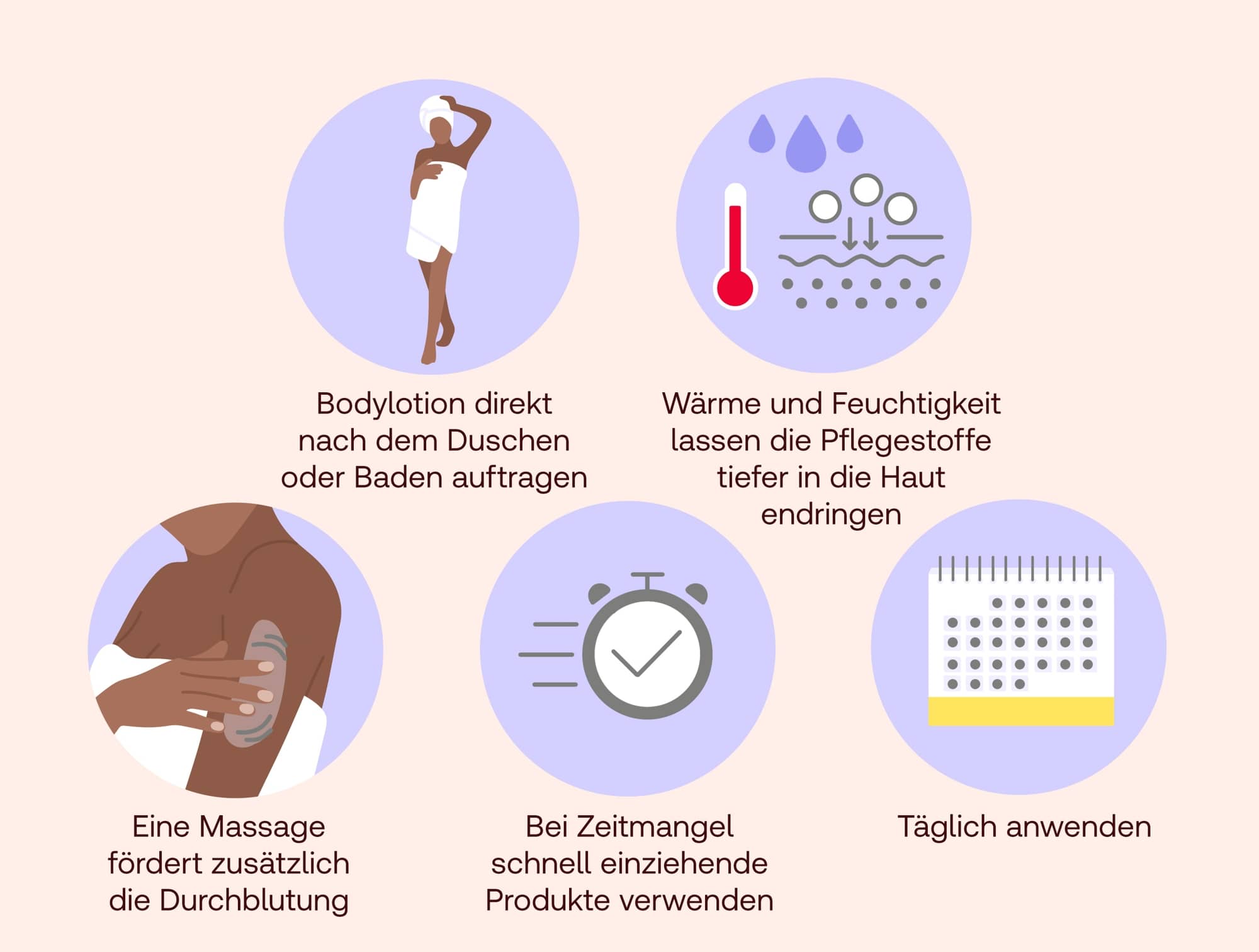 Bodylotion richtig auftragen