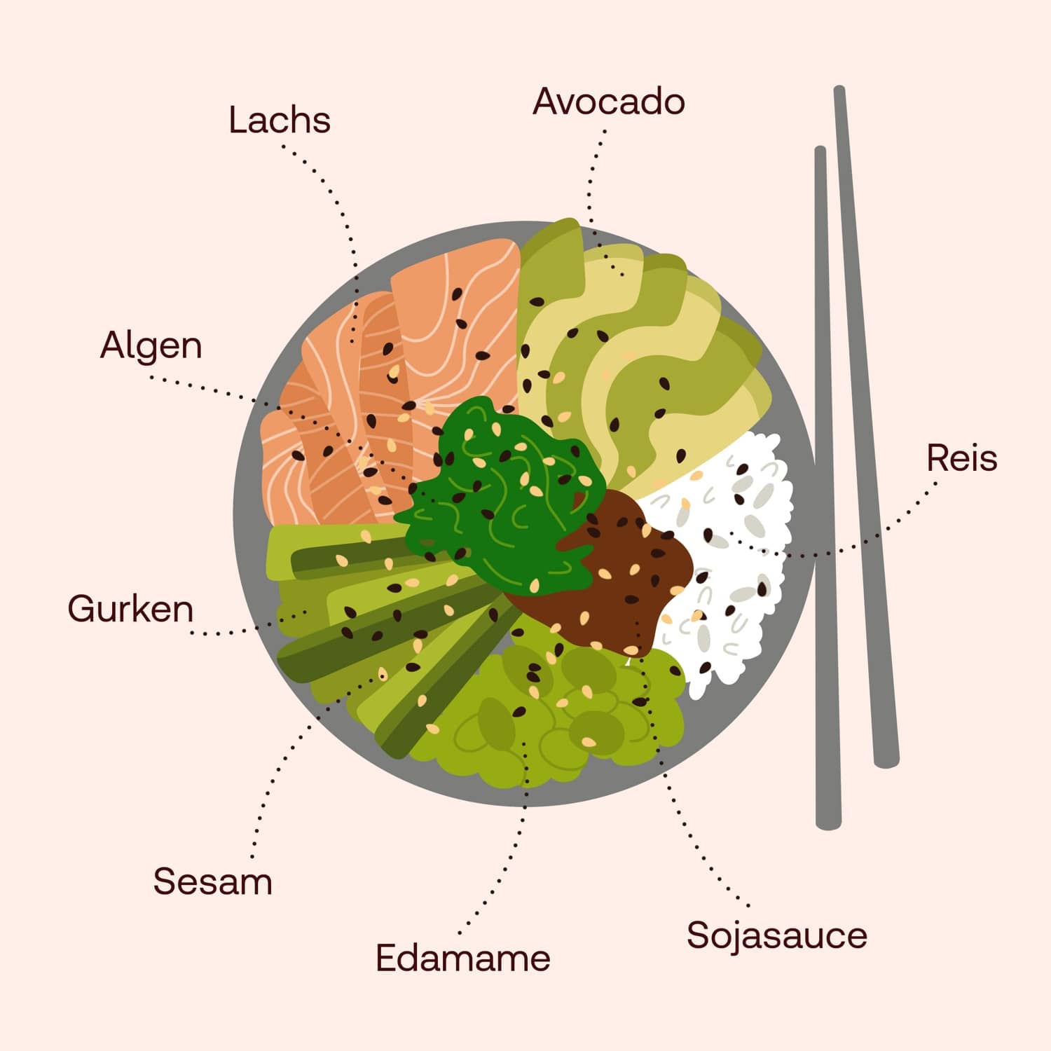 Bowl Rezepte im Überblick