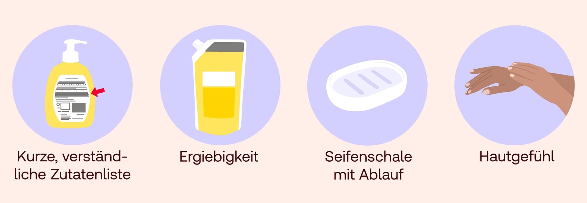 Merkmale von Handseife