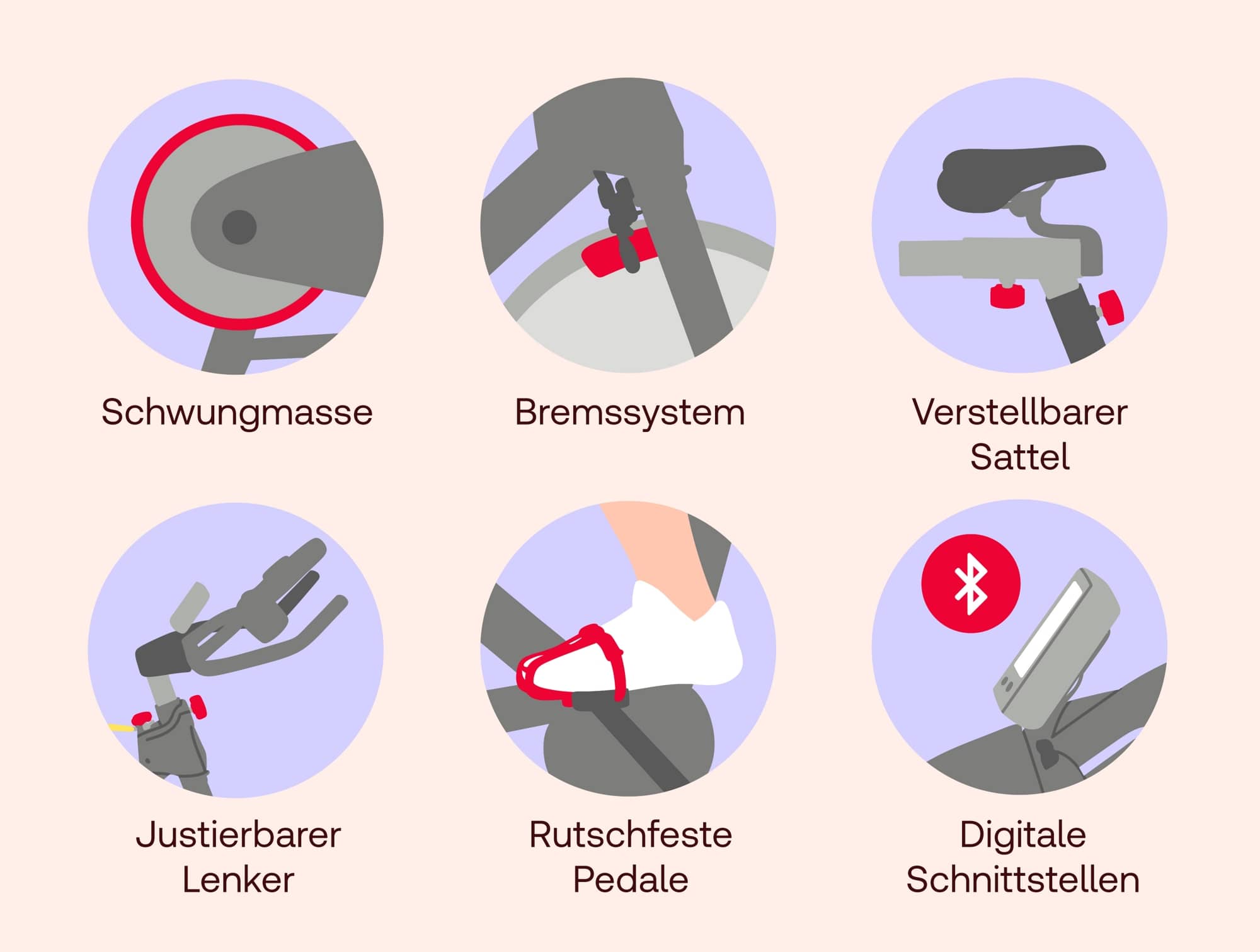 Die wichtigsten Kriterien bei einem Indoor Bike