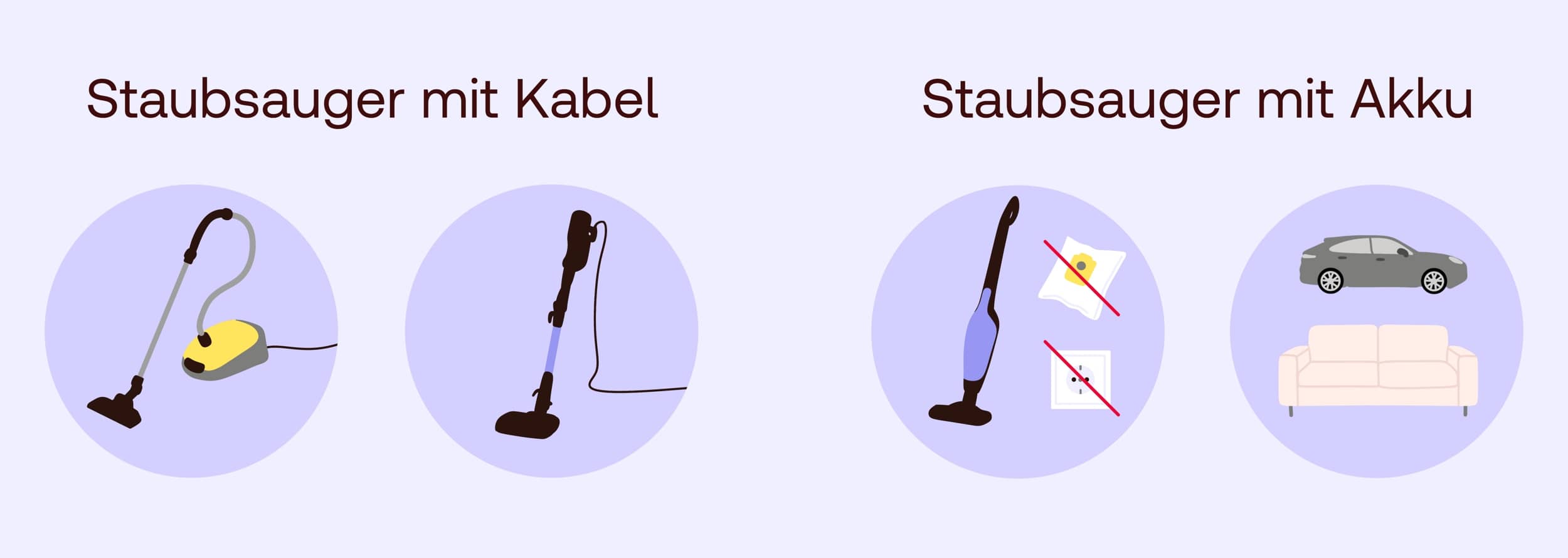 Staubsaugermodelle und ihr Nutzen im Überblick