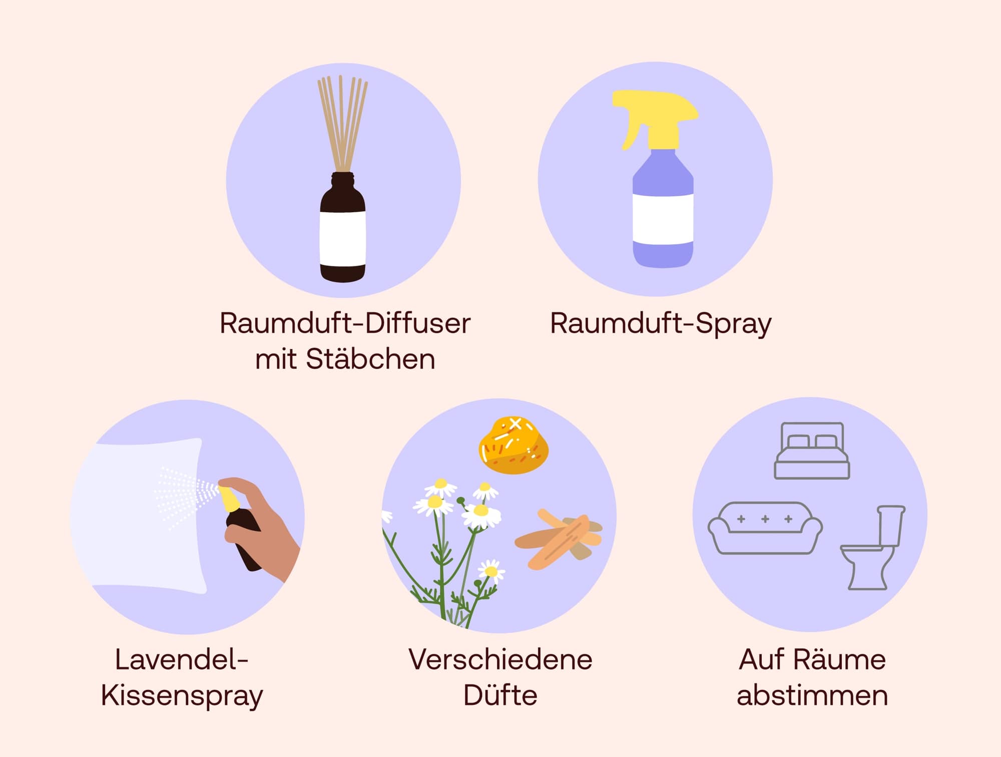 Raumdüfte für zuhause