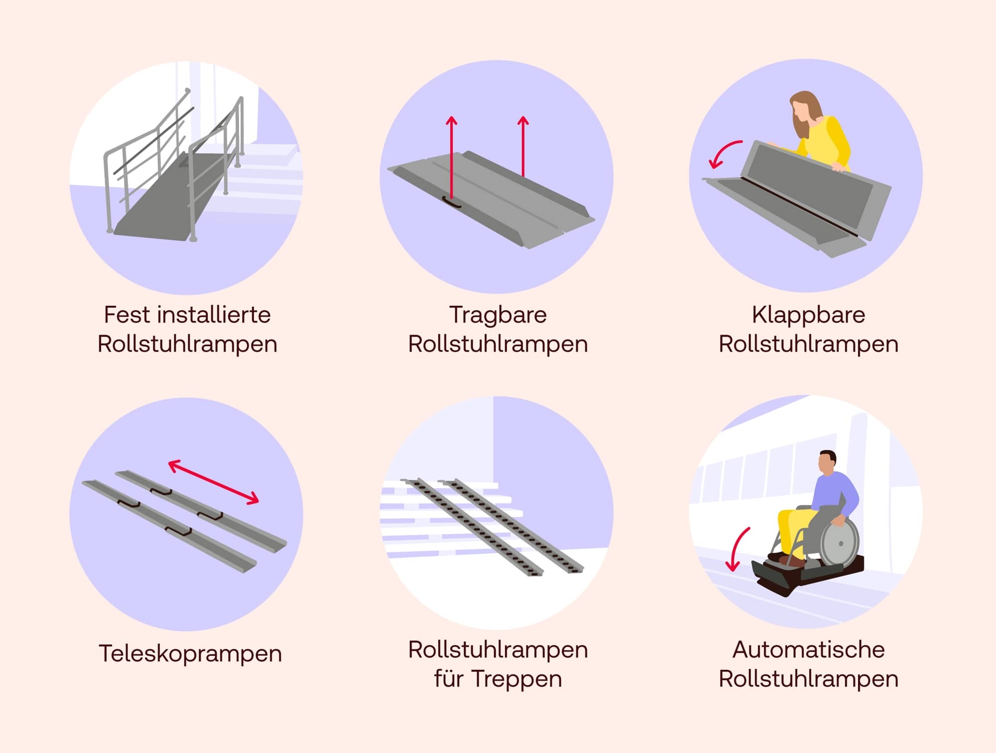 Rampen für Rollstühle