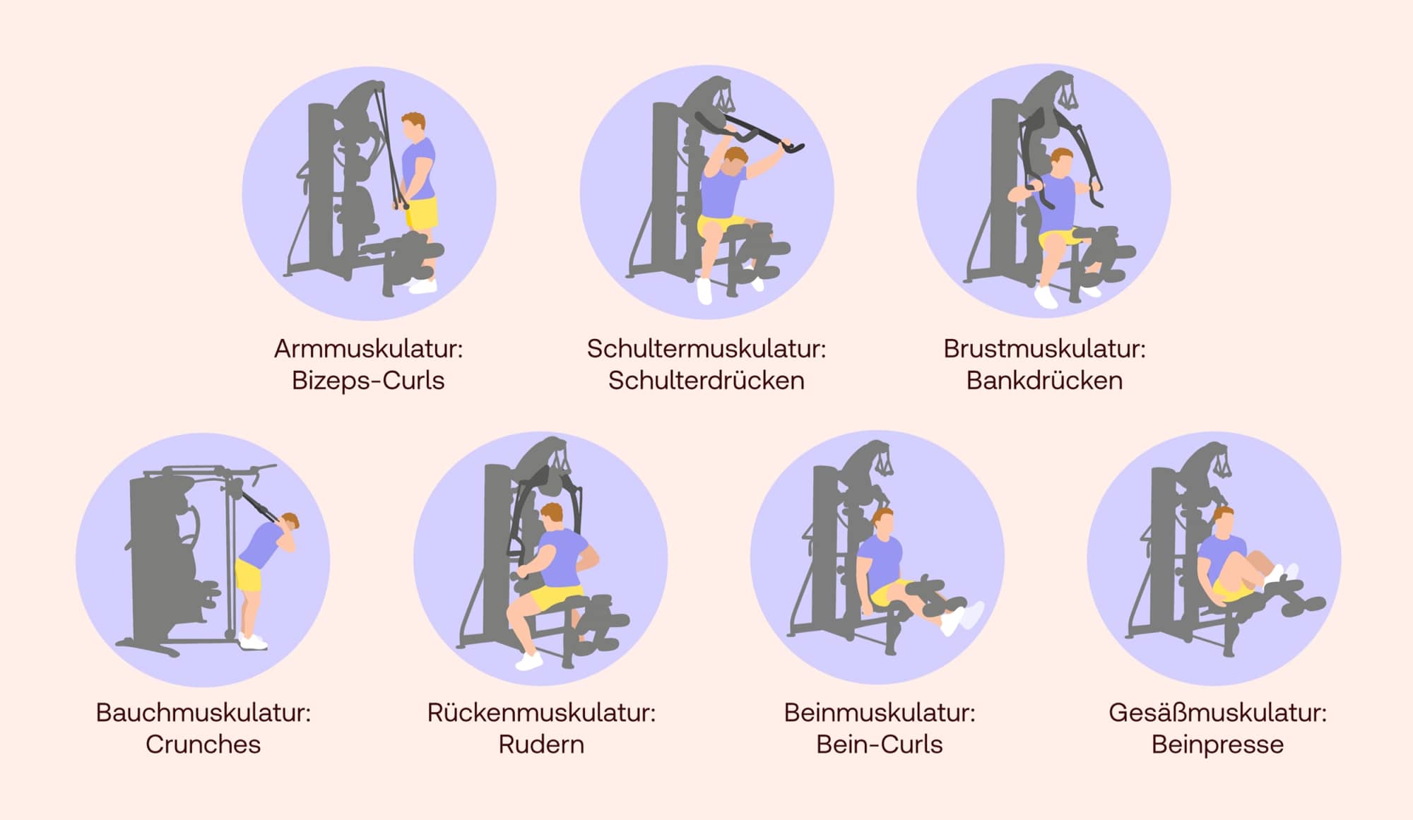 Übungen an der Kraftstation