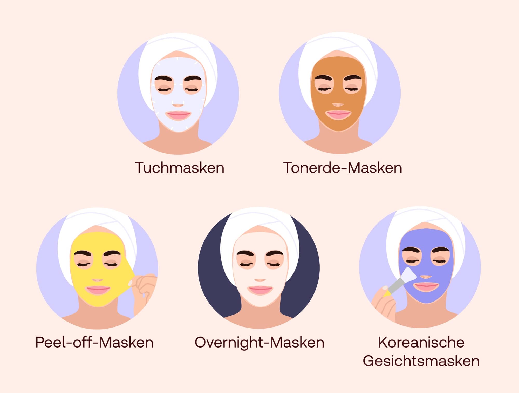 Beauty-Masken im Überblick