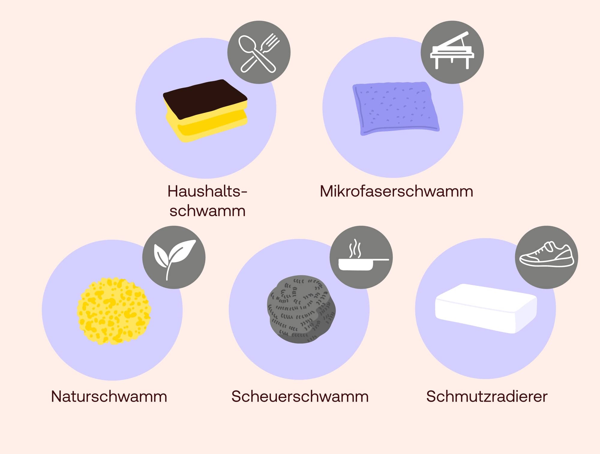 Haushaltsschwämme im Überblick