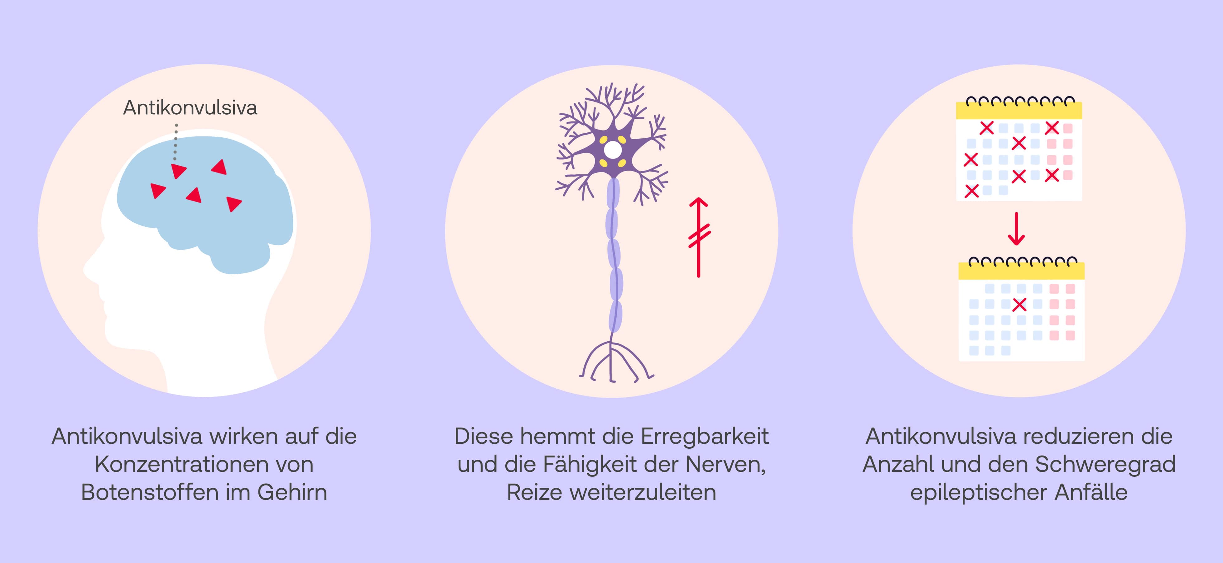 Antikonvulsiva Wirkung