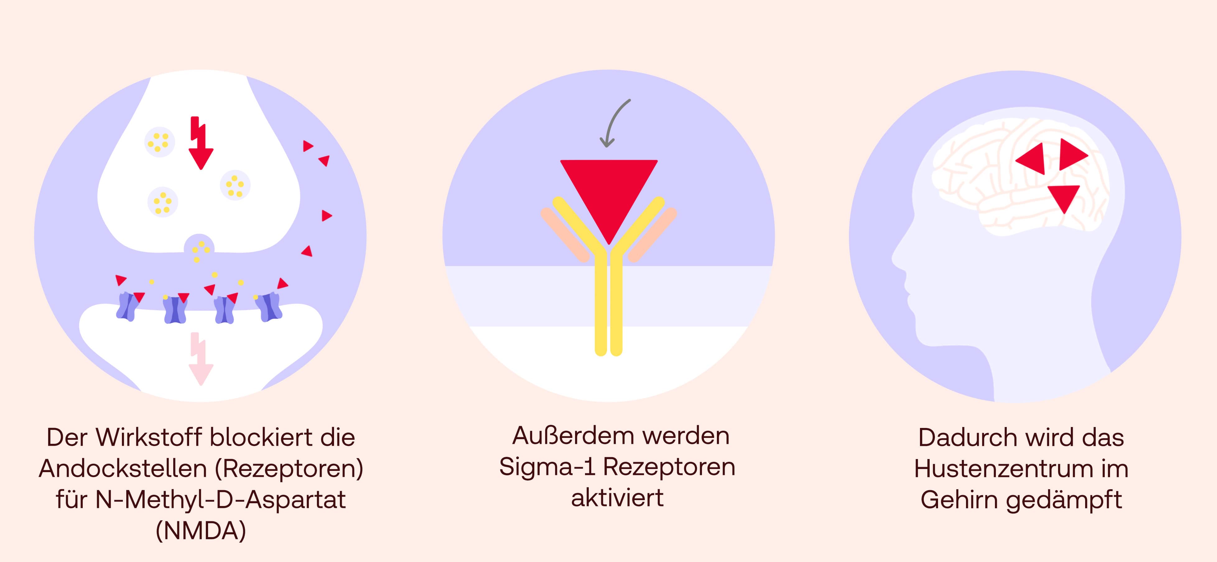 Dexomethorphan Wirkung