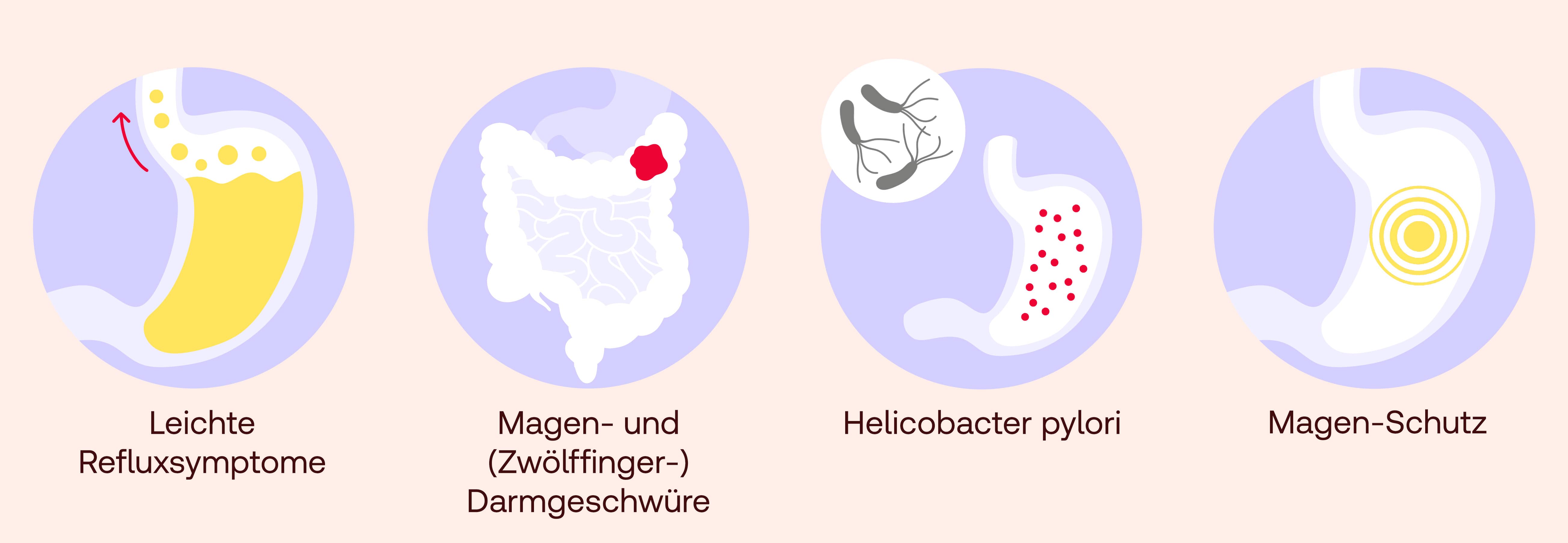 Pantoprazol Anwendungsbereiche