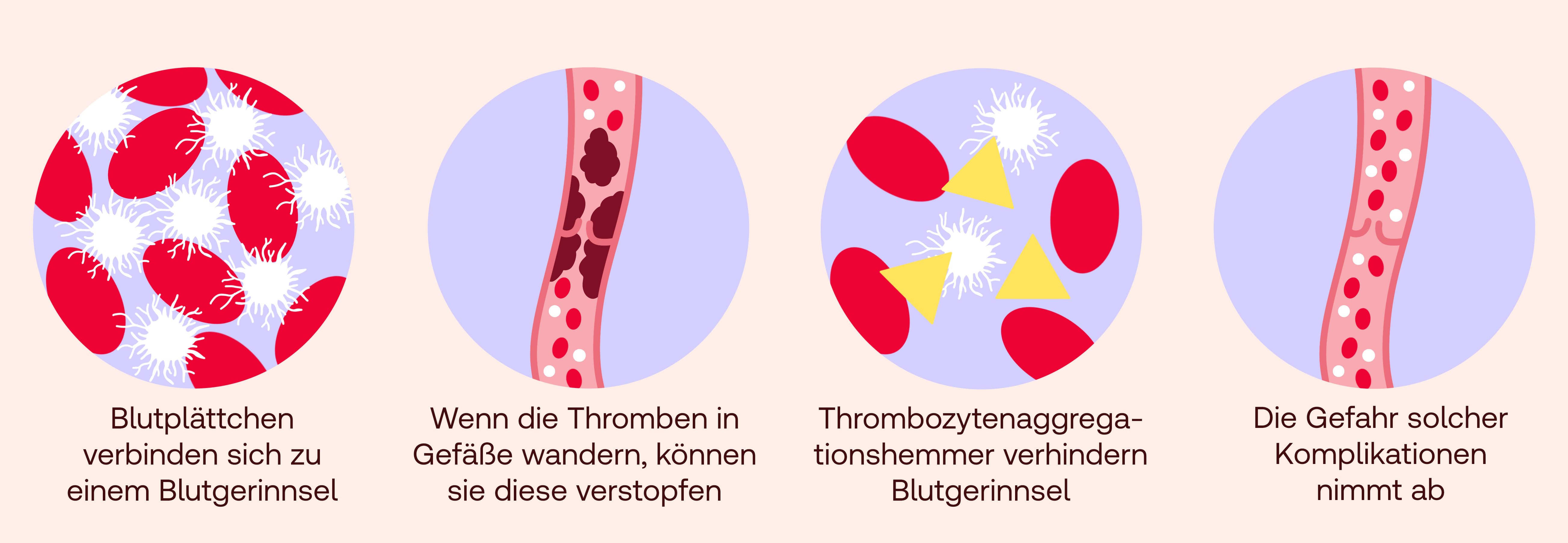Thrombozytenaggregationshemmer Wirkung