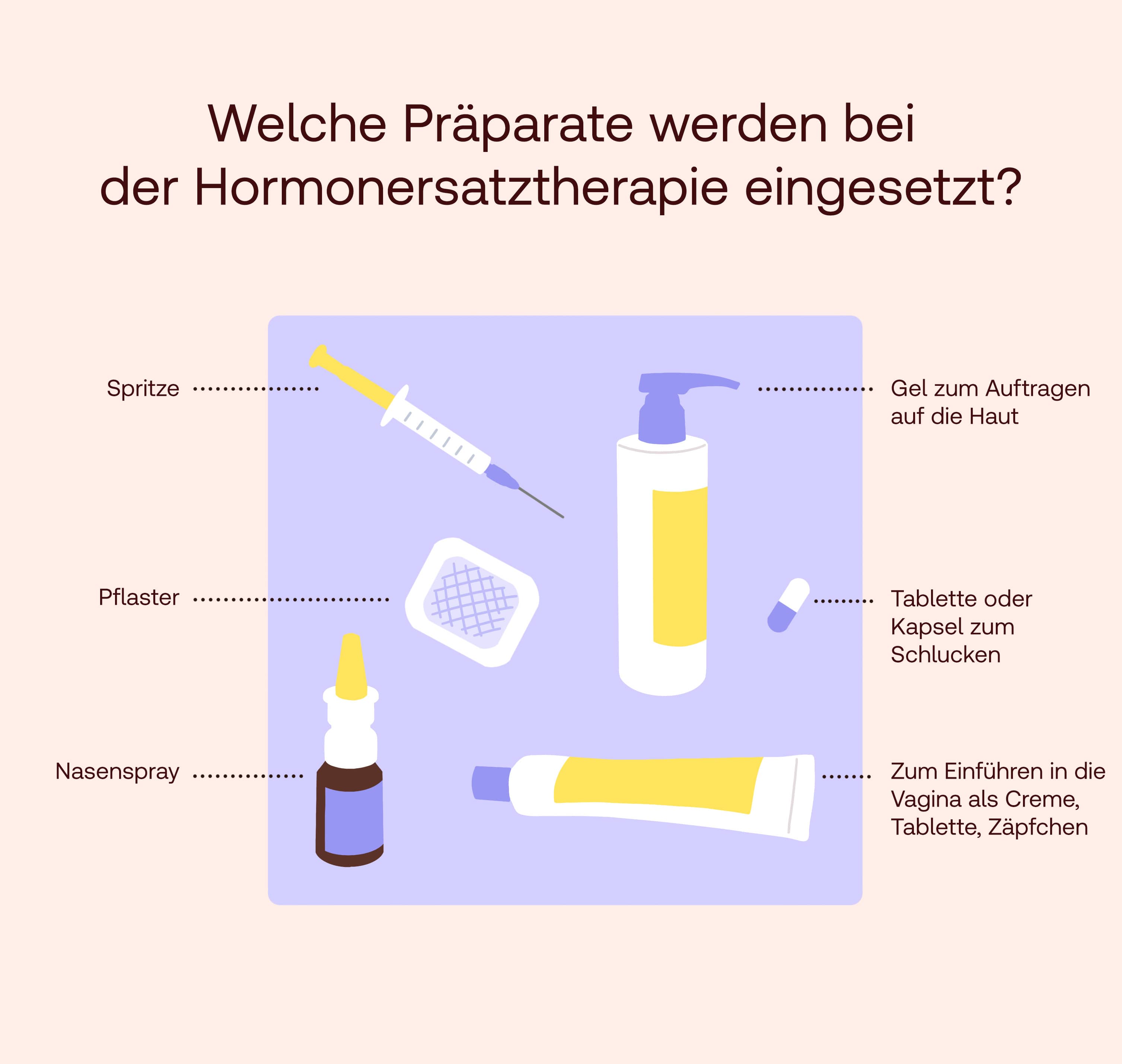 Welche Präparate werden bei der Hormonersatztherapie eingesetzt?