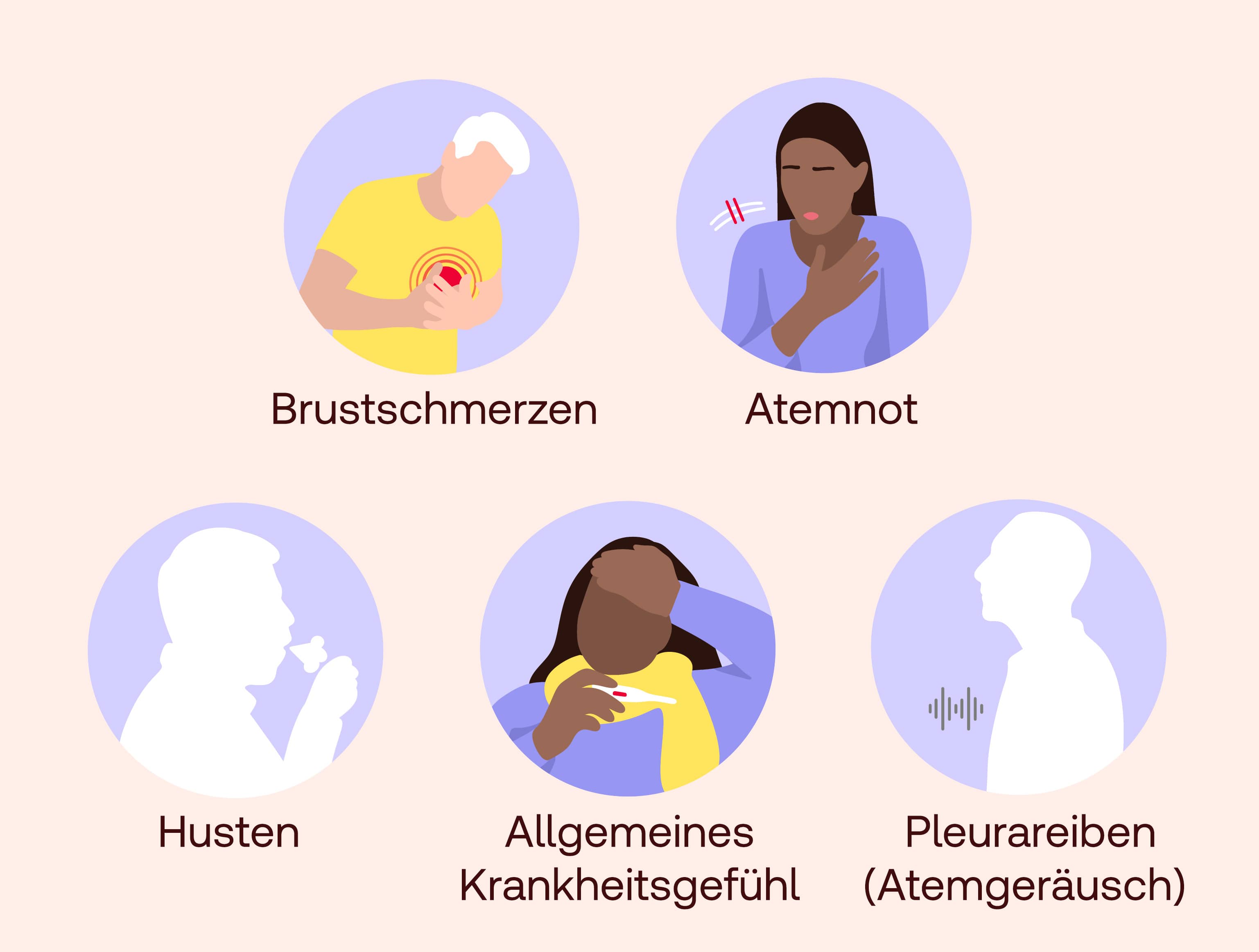 rippenfellentzündung symptome