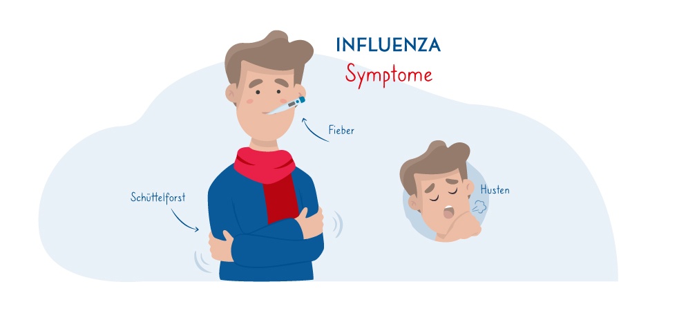 Welche Symptome hat man bei einer Grippe?