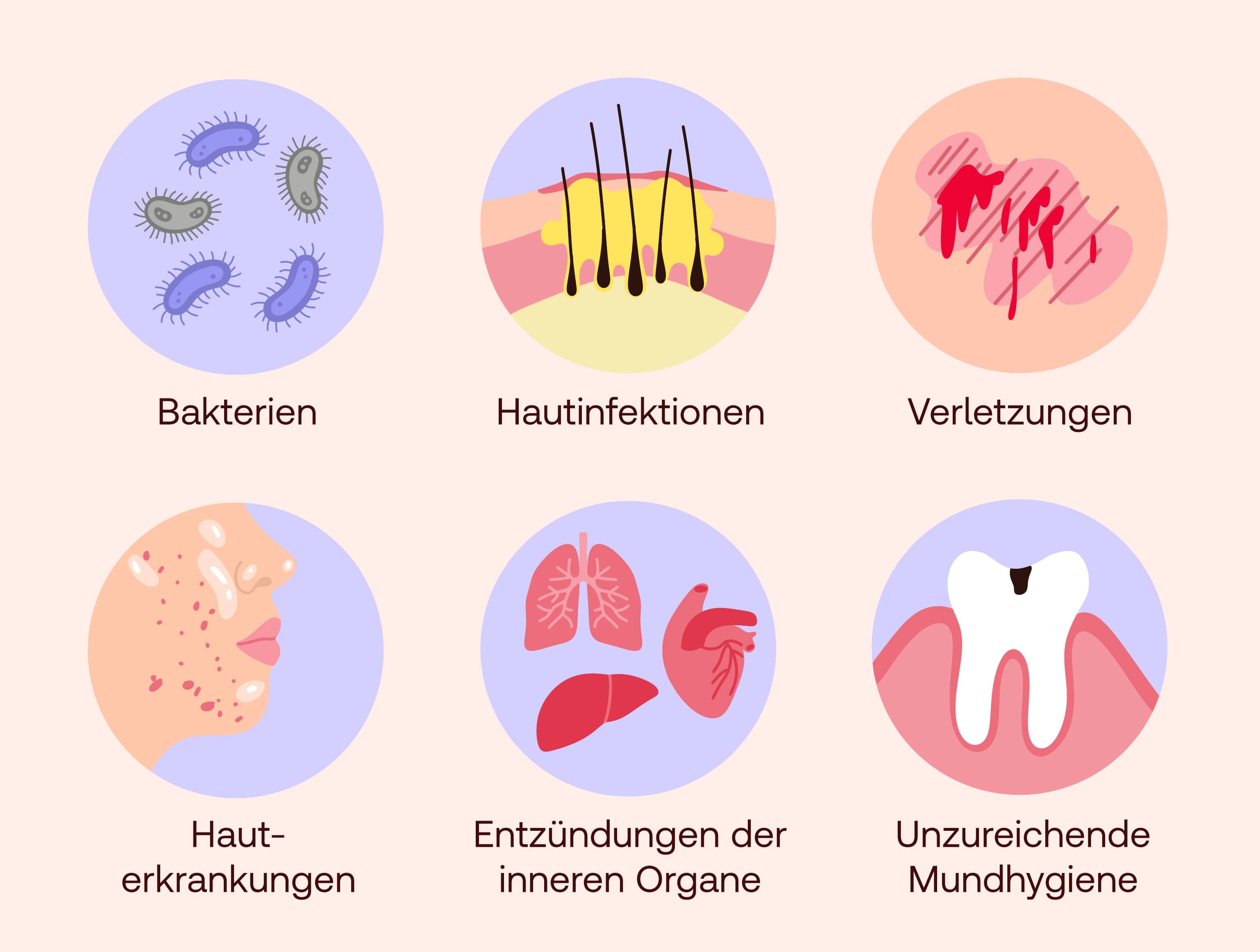 Eiter Ursachen