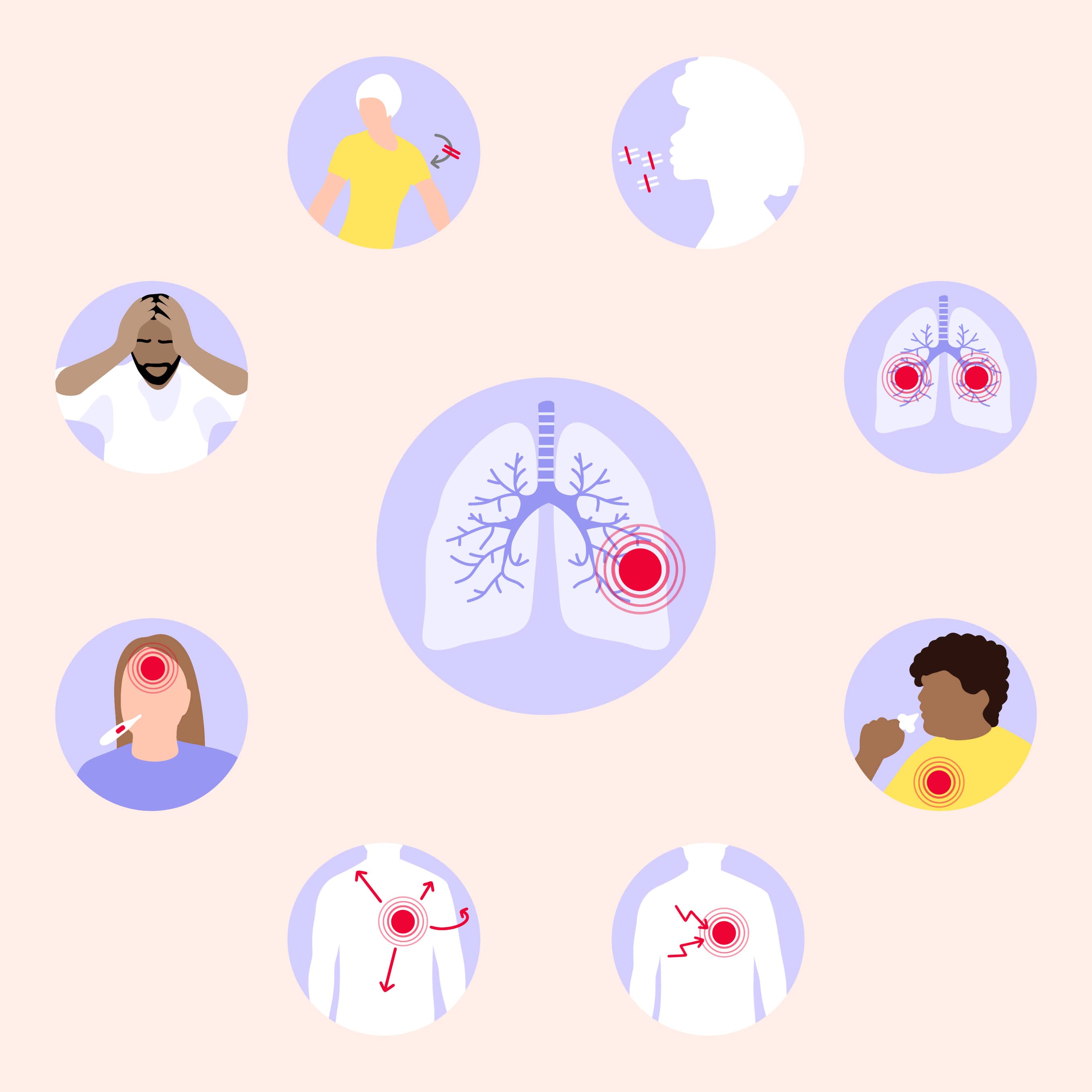 lungenschmerzen symptome