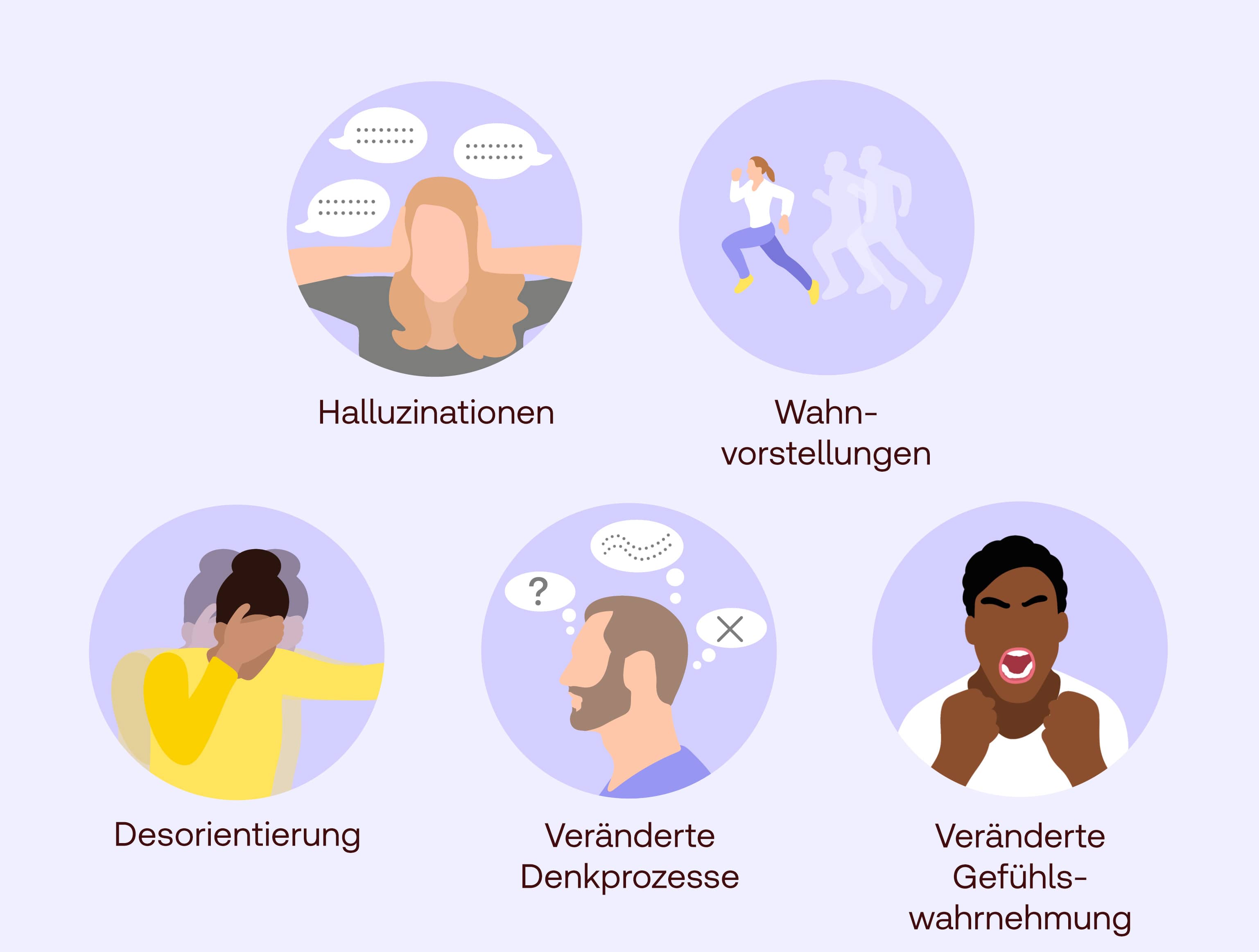 Realitätsverlust Symptome