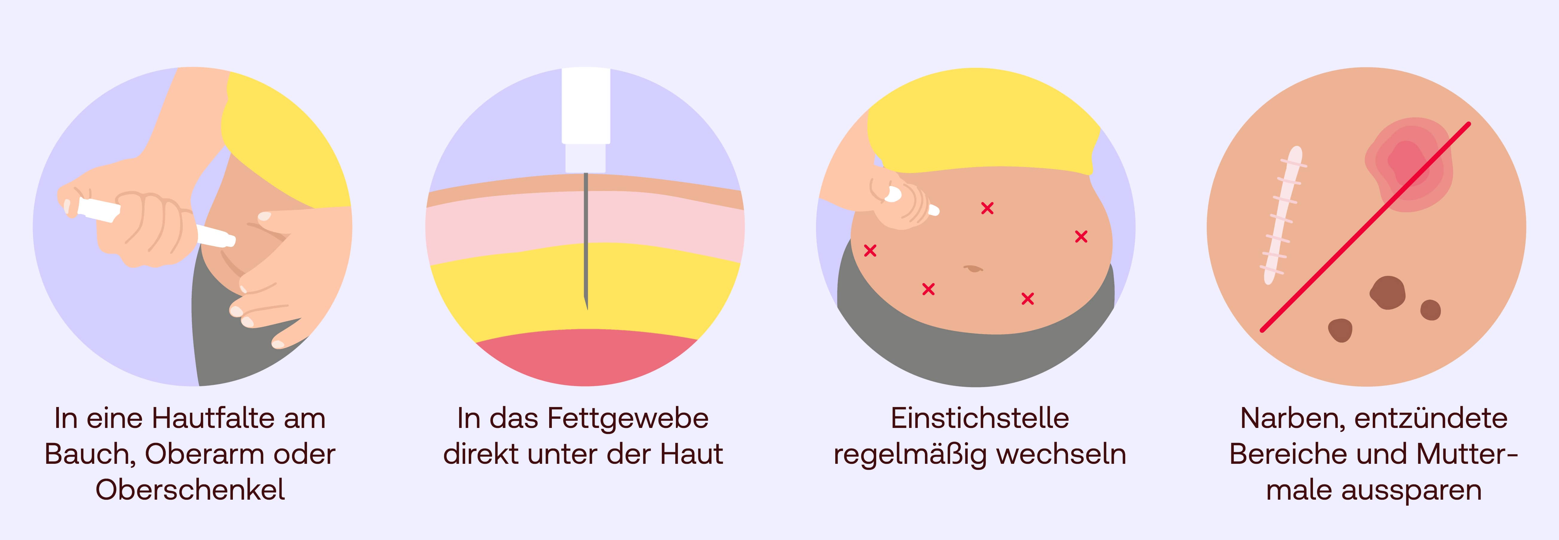 Abnehmspritze Anwendung