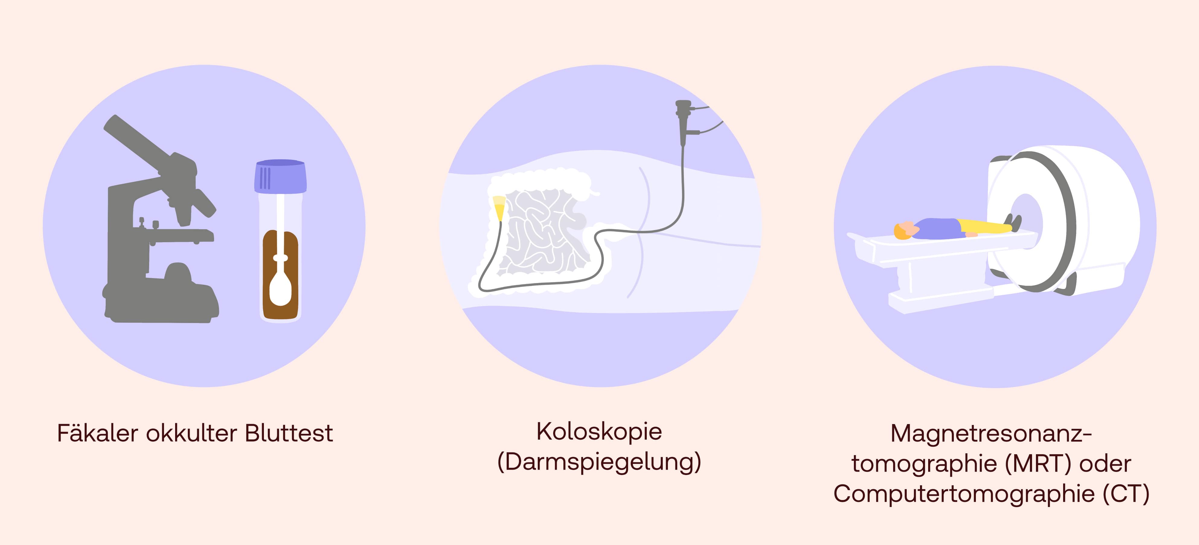 Darmkrebsvorsorge Ablauf