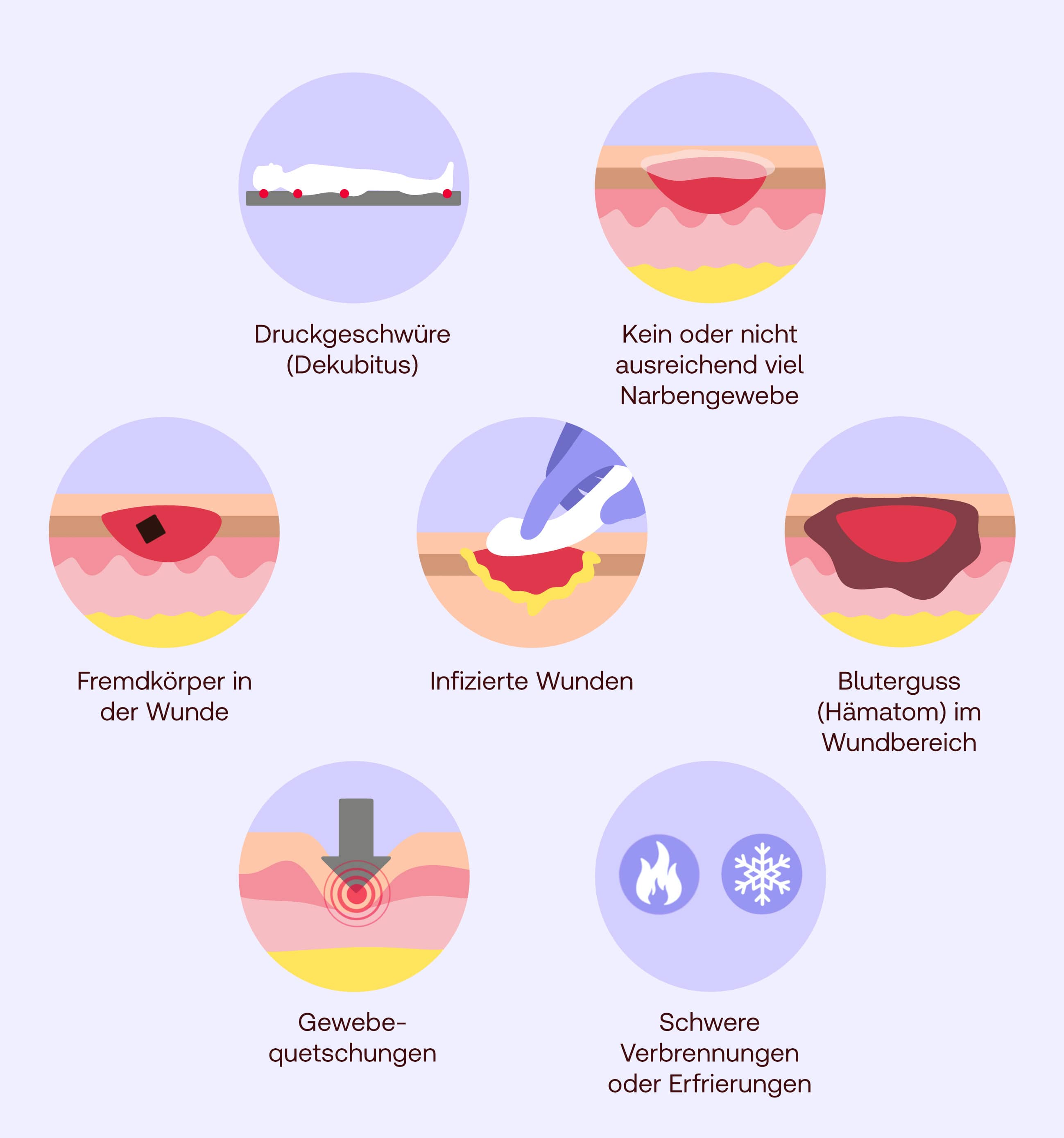 Debridement Anwendungsbereiche