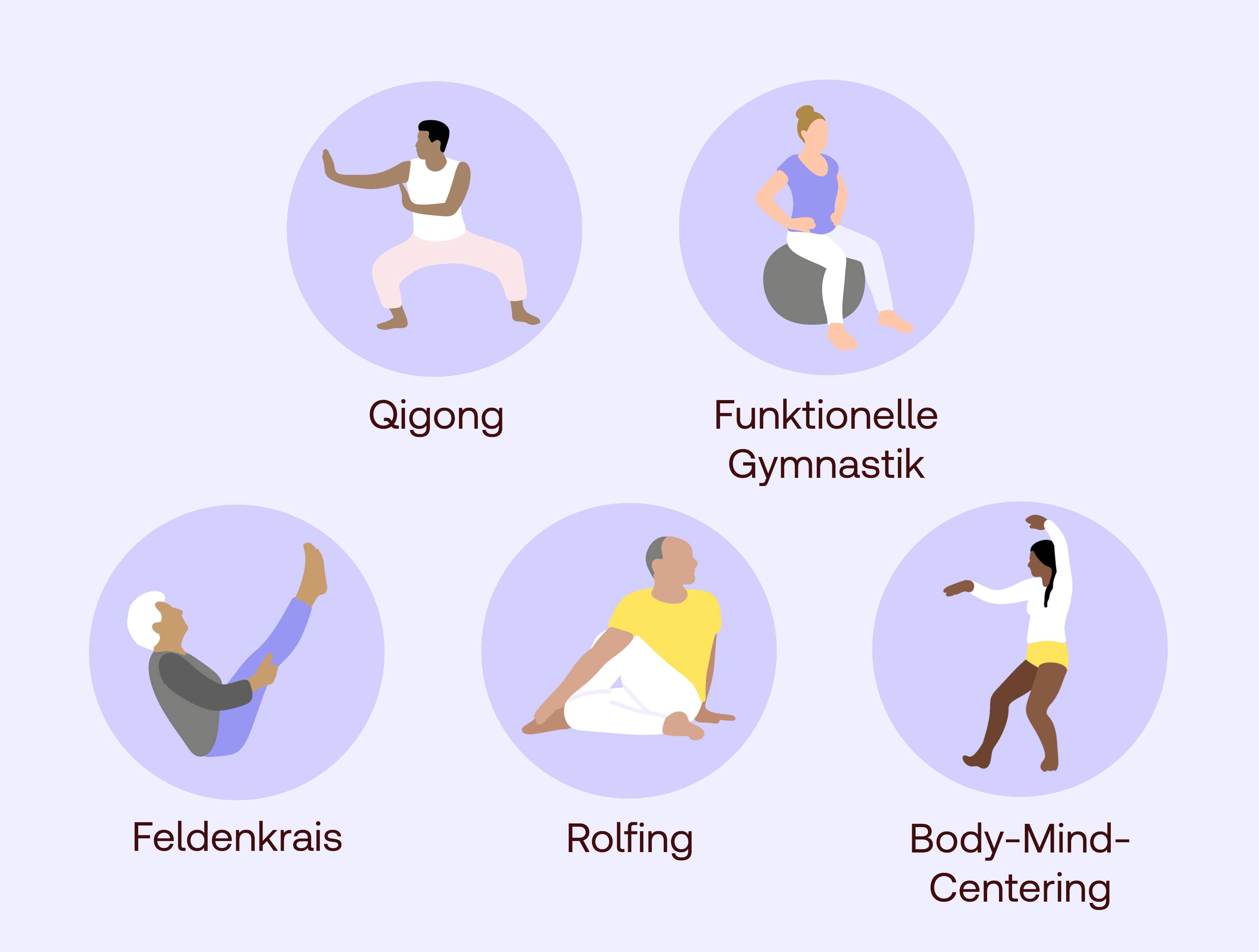 Körpertherapie Beispiele