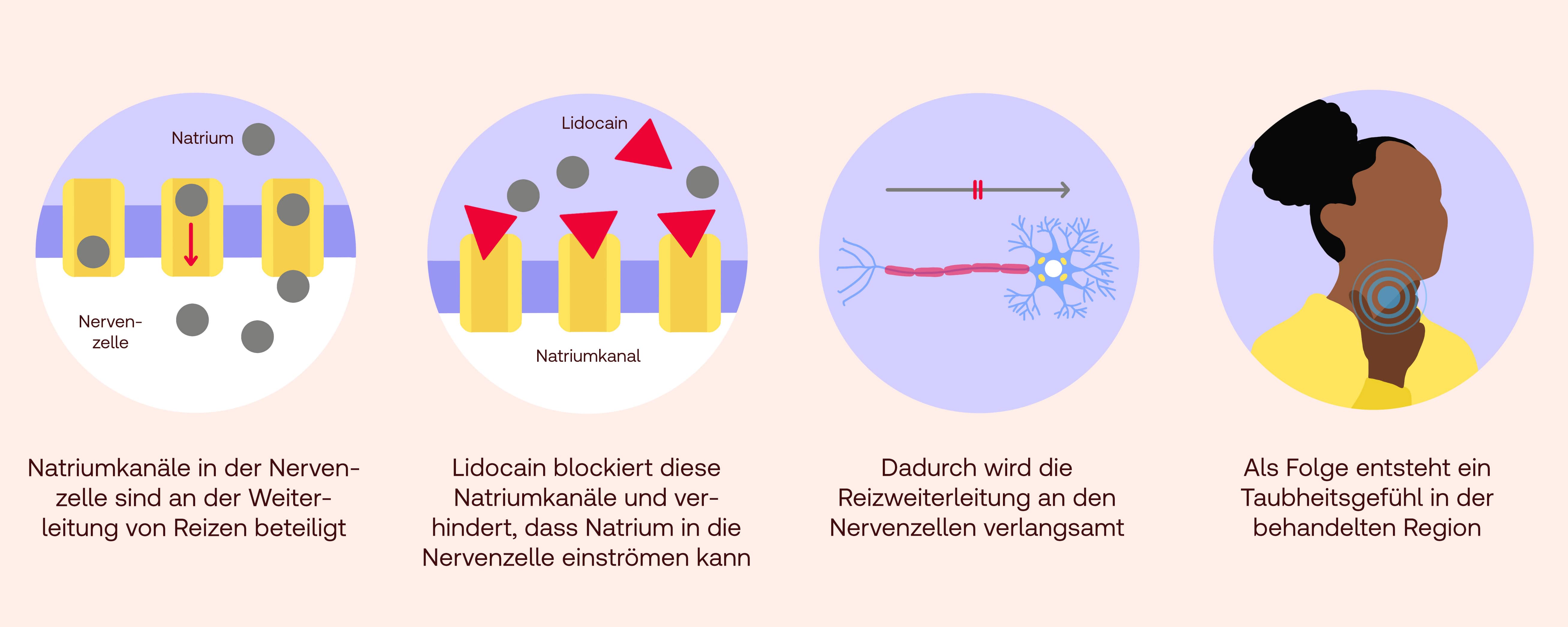 Wirkung Lidocain